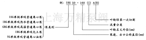 ISGʽܵıͺ壺