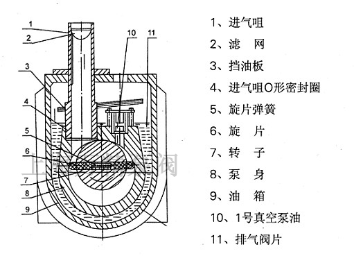 2xz型旋片式真空泵的结构图