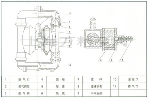 QBY型气动隔膜泵