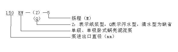 混流泵型号说明：